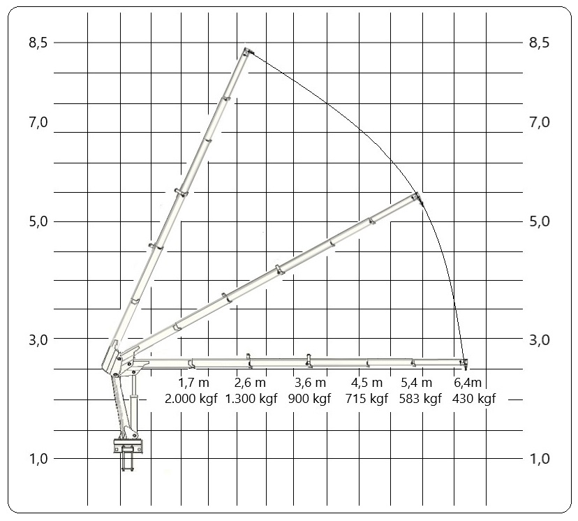 Gráfico de Cargas MGT 350