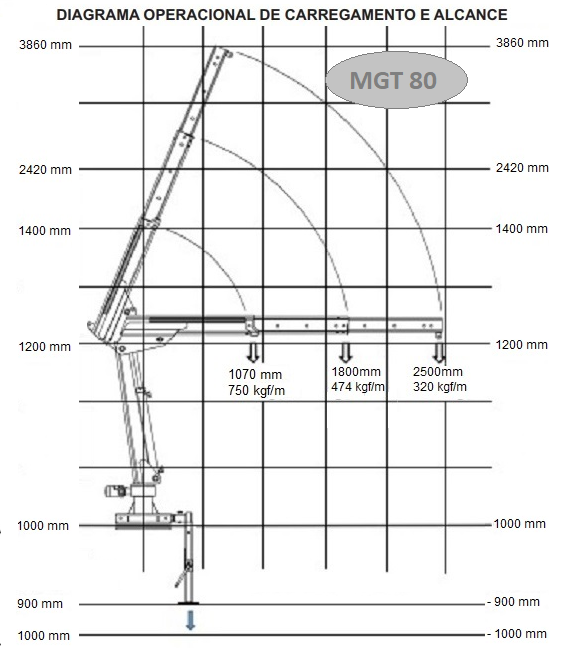 Gráfico de Cargas MGT 80