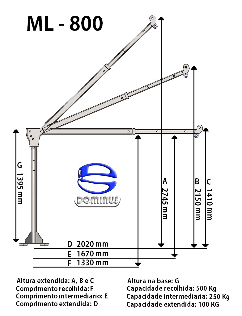 Gráfico de Cargas Mini Life ML 800