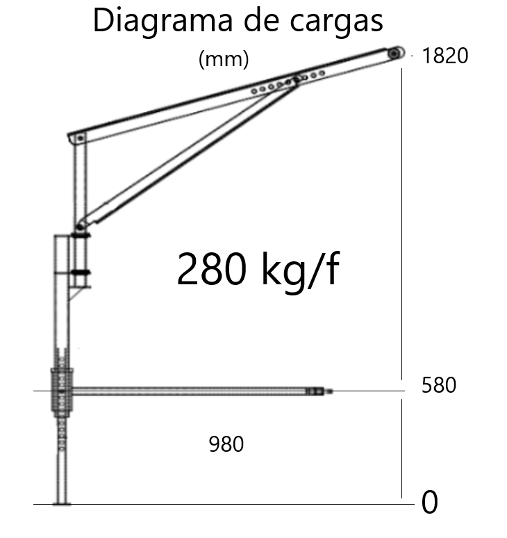 Gráfico de Cargas MLA 300